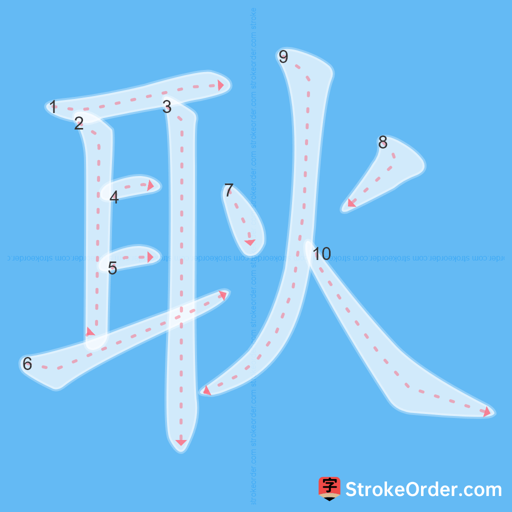 Standard stroke order for the Chinese character 耿