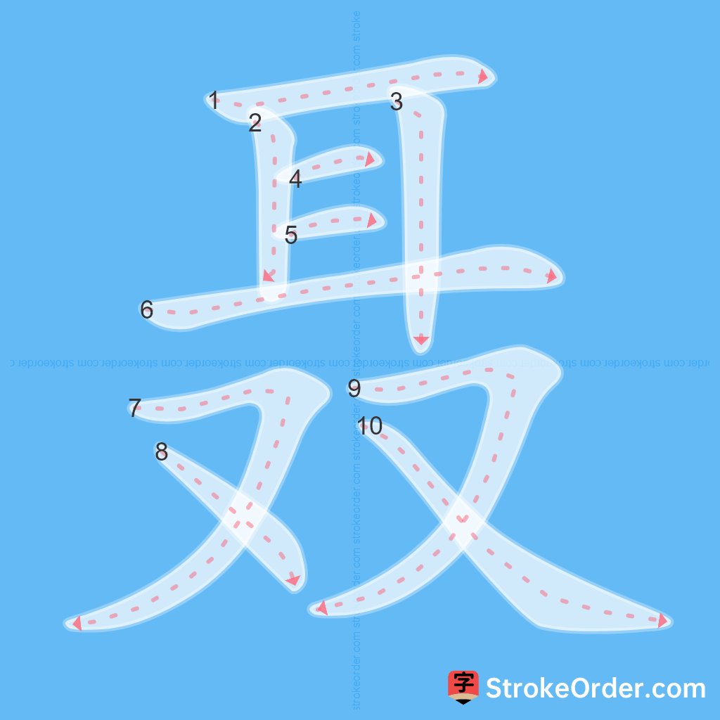Standard stroke order for the Chinese character 聂