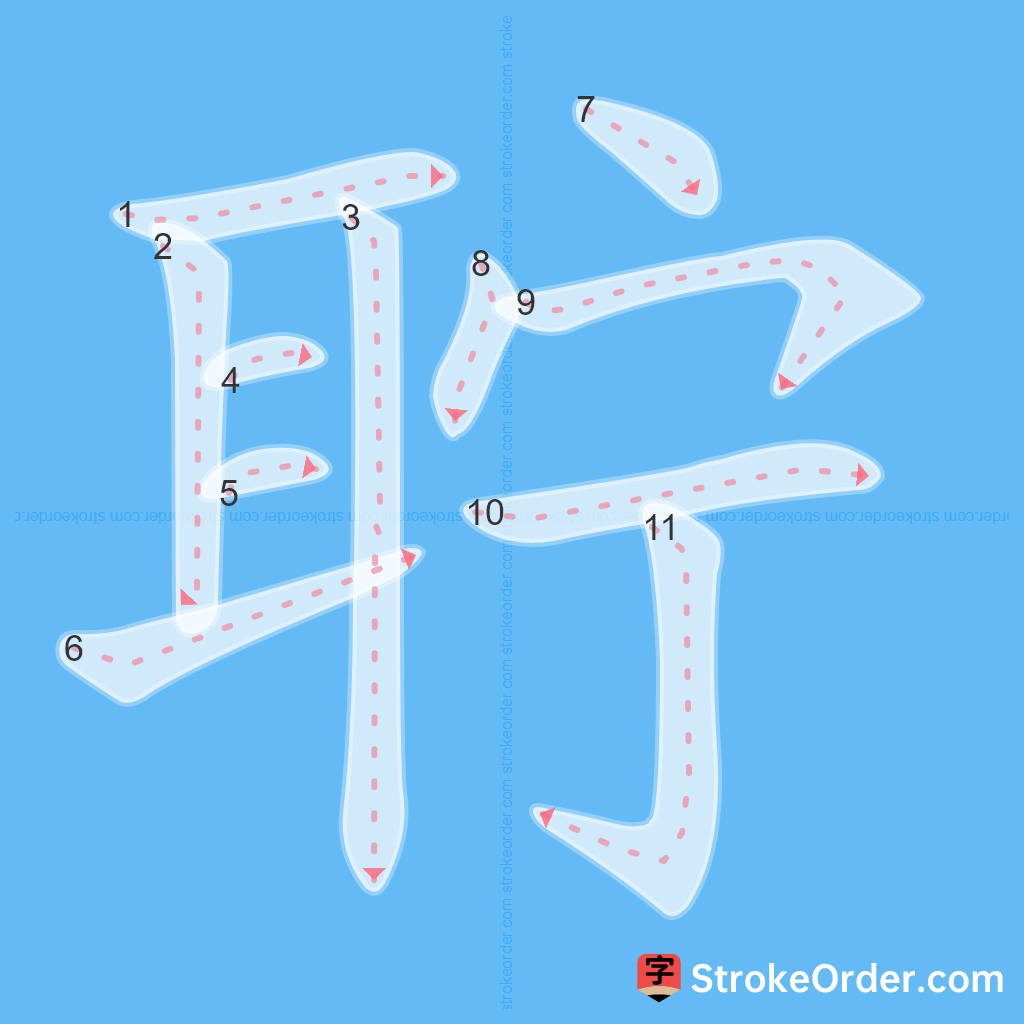Standard stroke order for the Chinese character 聍