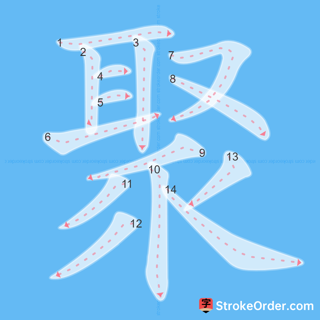 Standard stroke order for the Chinese character 聚