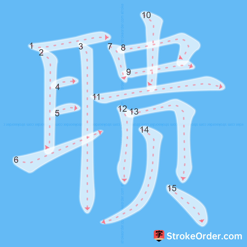 Standard stroke order for the Chinese character 聩