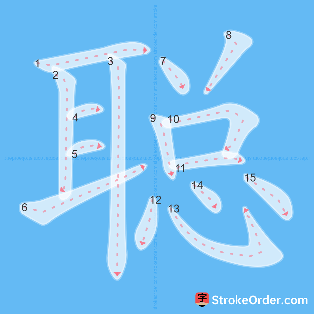Standard stroke order for the Chinese character 聪