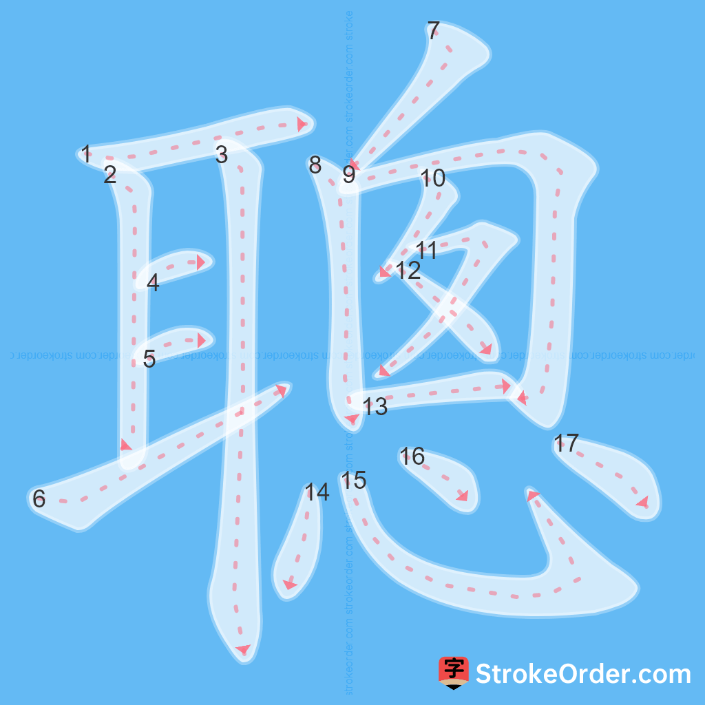 Standard stroke order for the Chinese character 聰