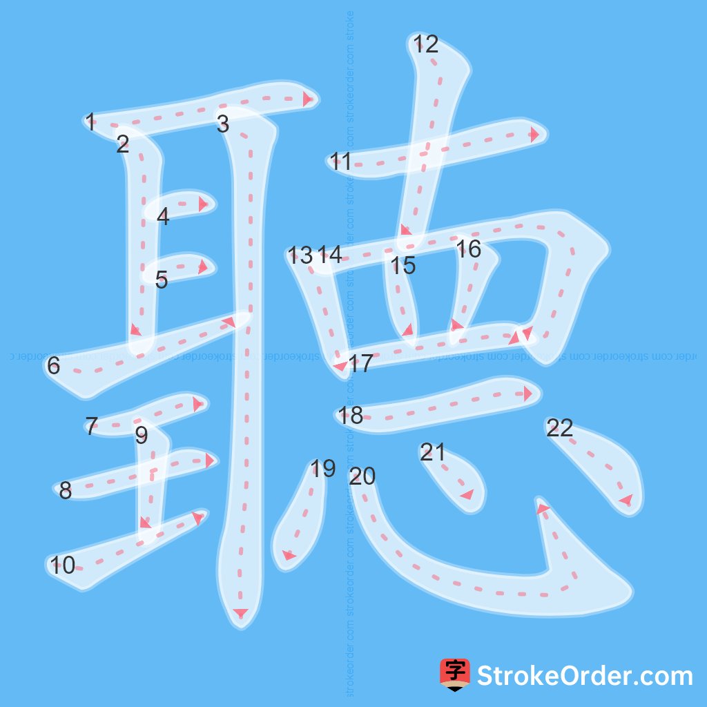 Standard stroke order for the Chinese character 聽