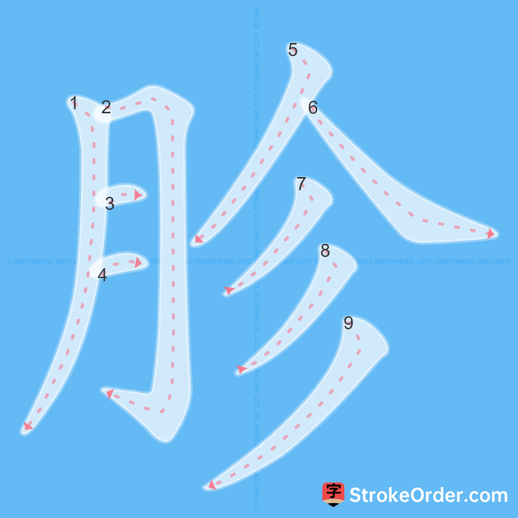 Standard stroke order for the Chinese character 胗