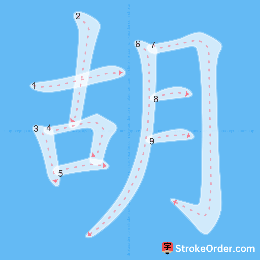Standard stroke order for the Chinese character 胡
