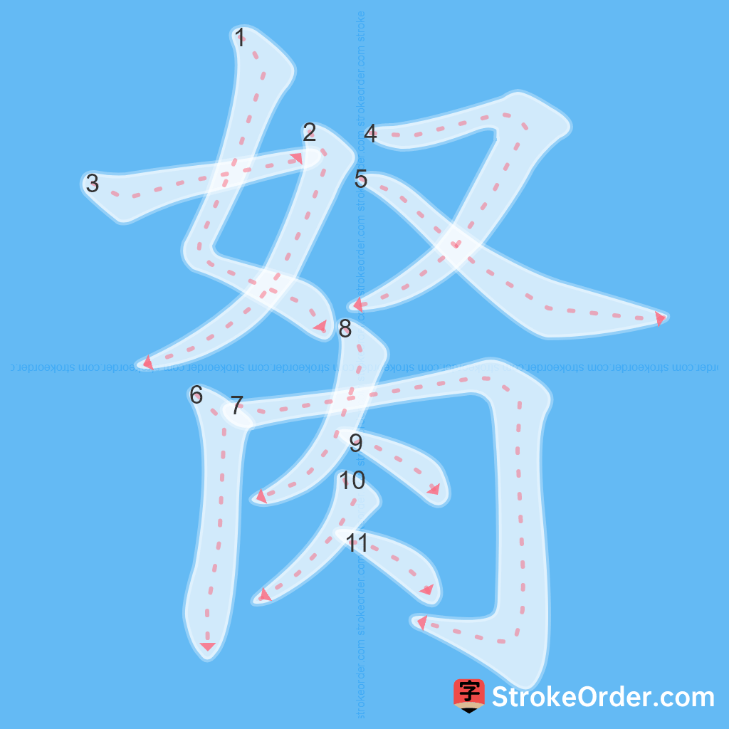 Standard stroke order for the Chinese character 胬