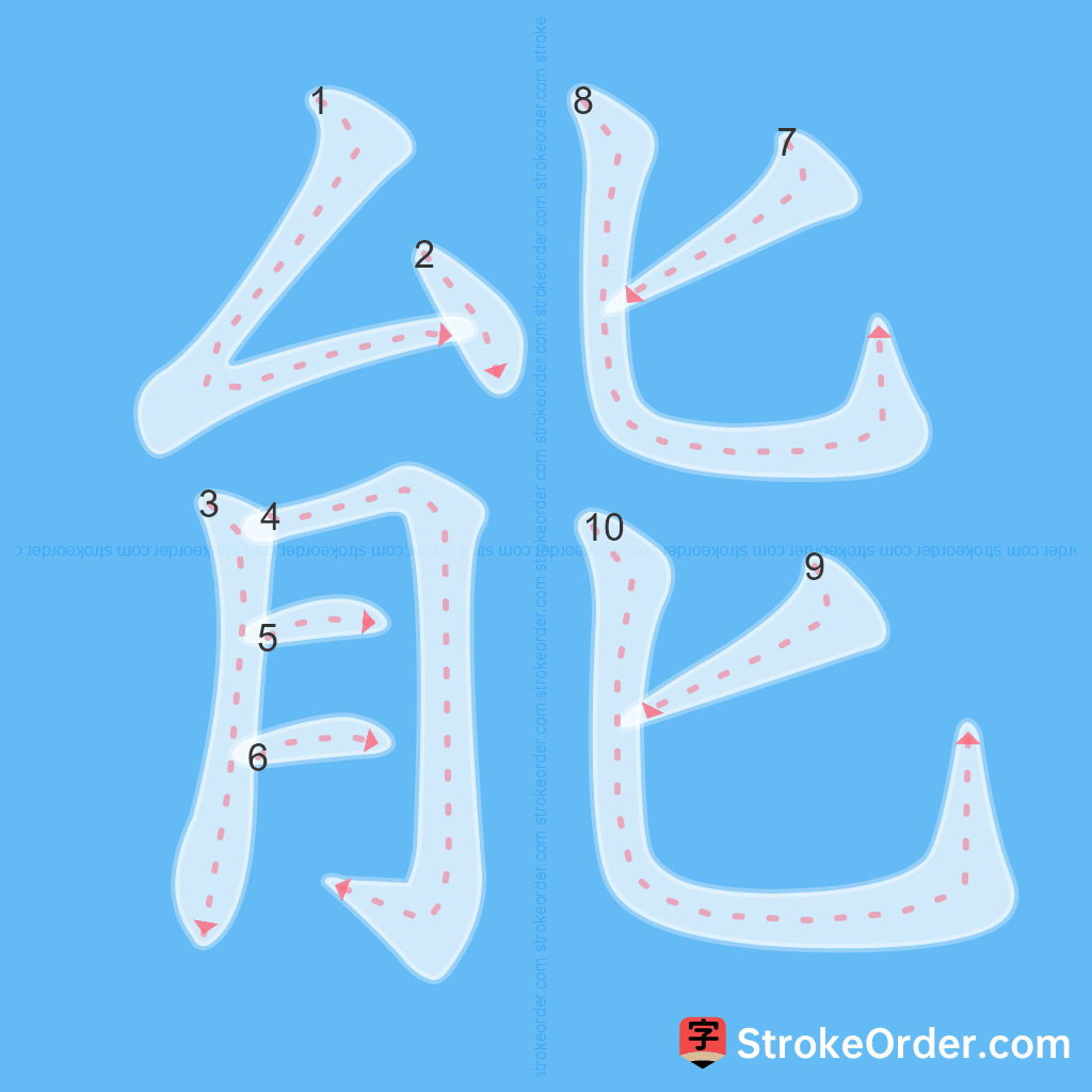 Standard stroke order for the Chinese character 能