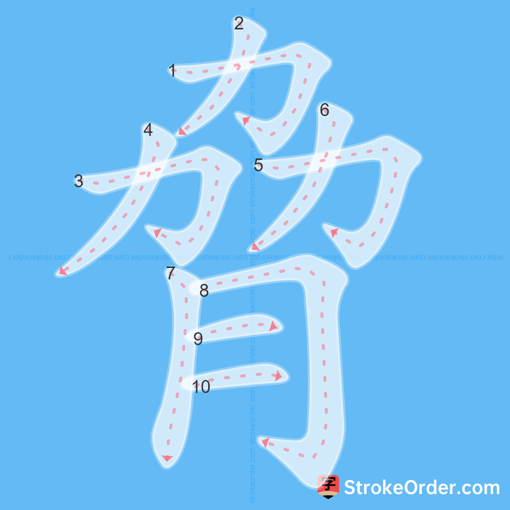 Standard stroke order for the Chinese character 脅