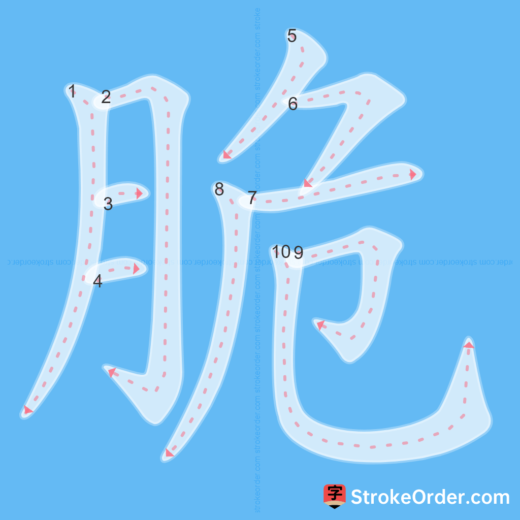 Standard stroke order for the Chinese character 脆