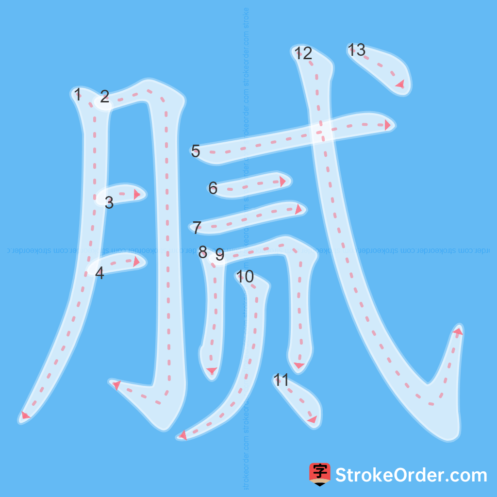 Standard stroke order for the Chinese character 腻