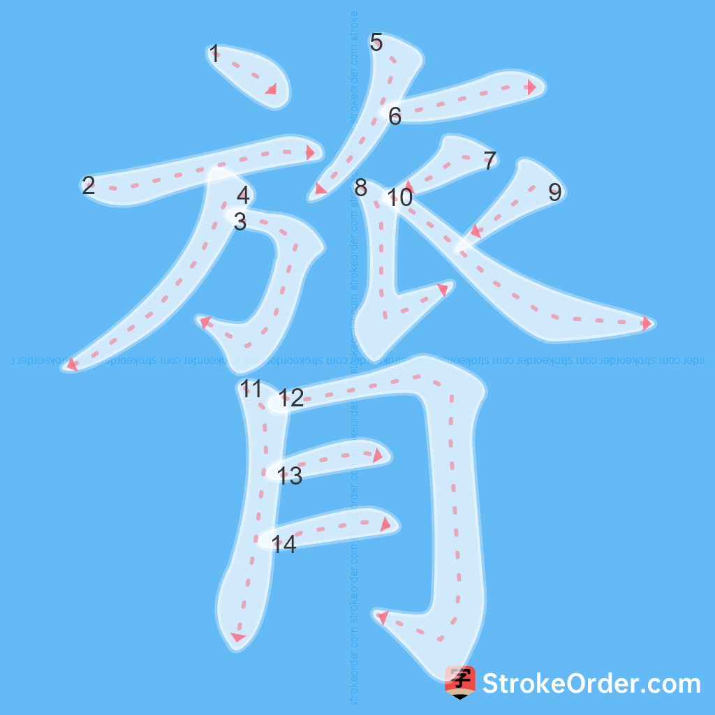 Standard stroke order for the Chinese character 膂