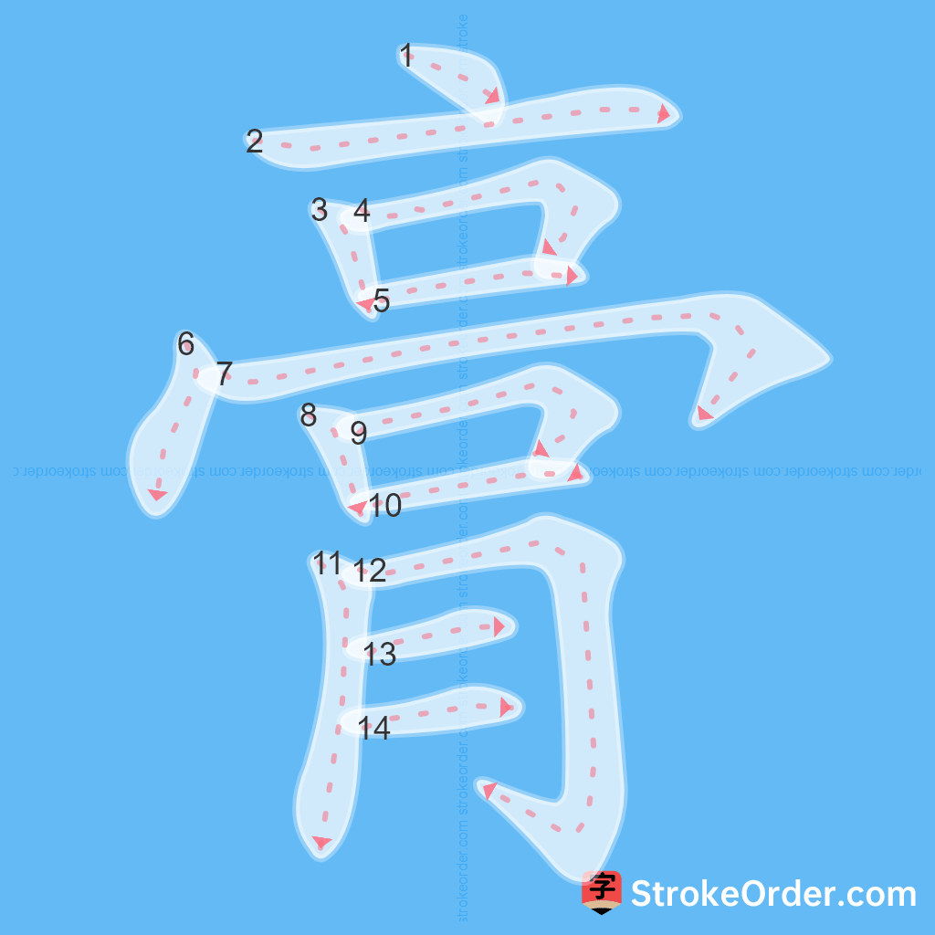 Standard stroke order for the Chinese character 膏