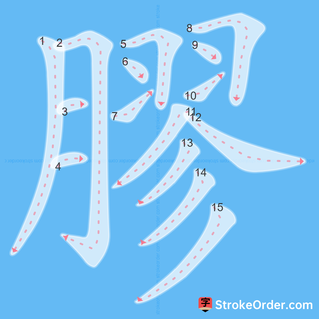 Standard stroke order for the Chinese character 膠