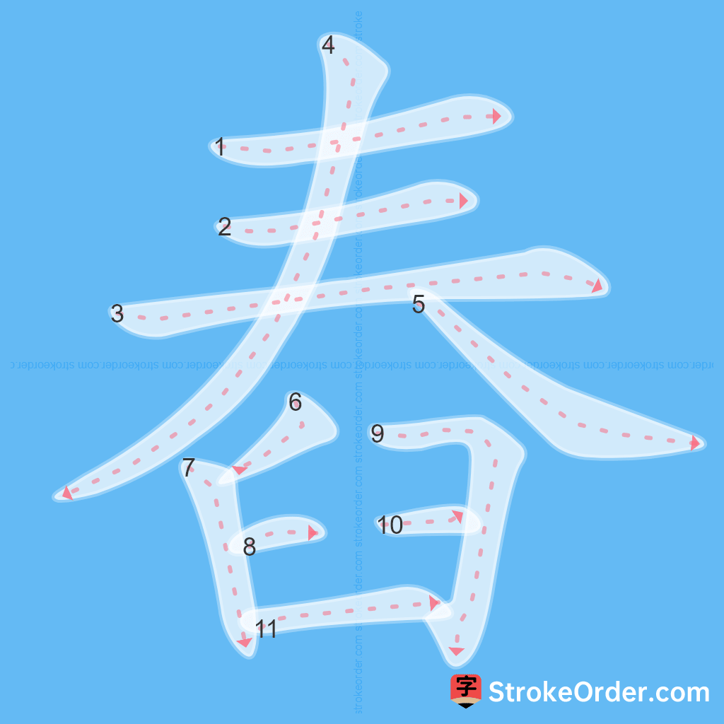 Standard stroke order for the Chinese character 舂