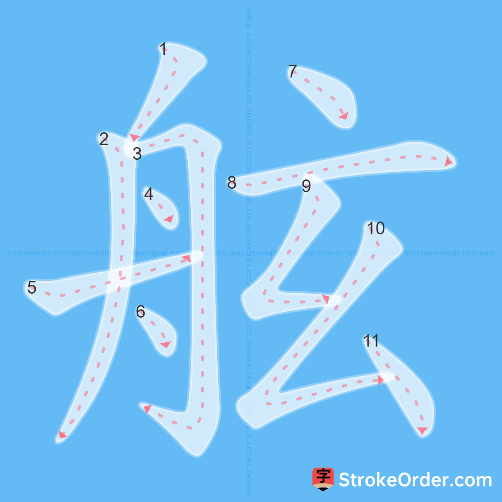 Standard stroke order for the Chinese character 舷
