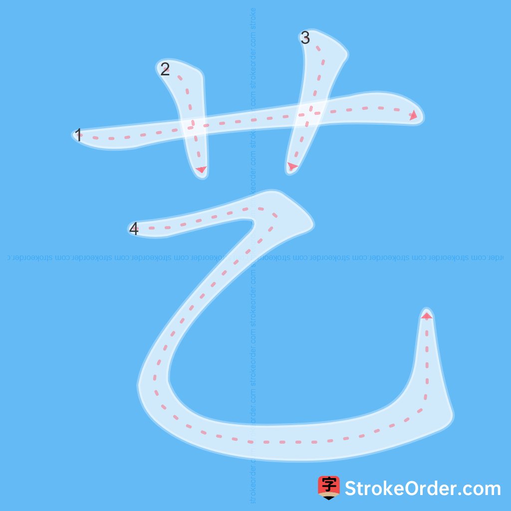 Standard stroke order for the Chinese character 艺