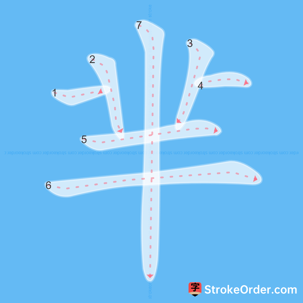 Standard stroke order for the Chinese character 芈