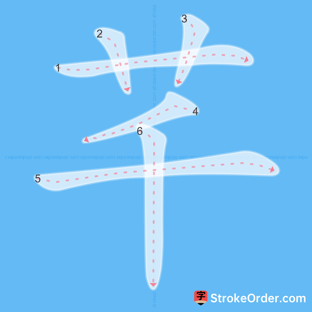 Standard stroke order for the Chinese character 芊