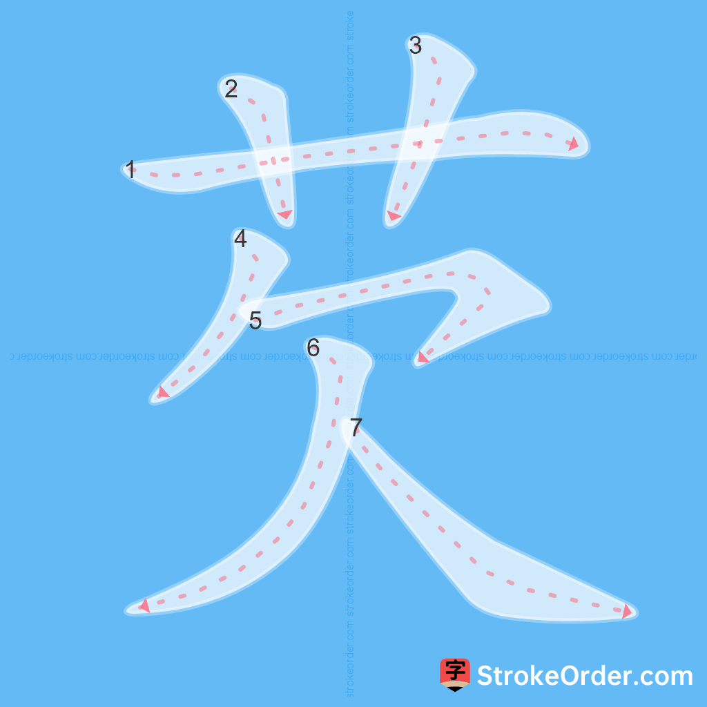 Standard stroke order for the Chinese character 芡