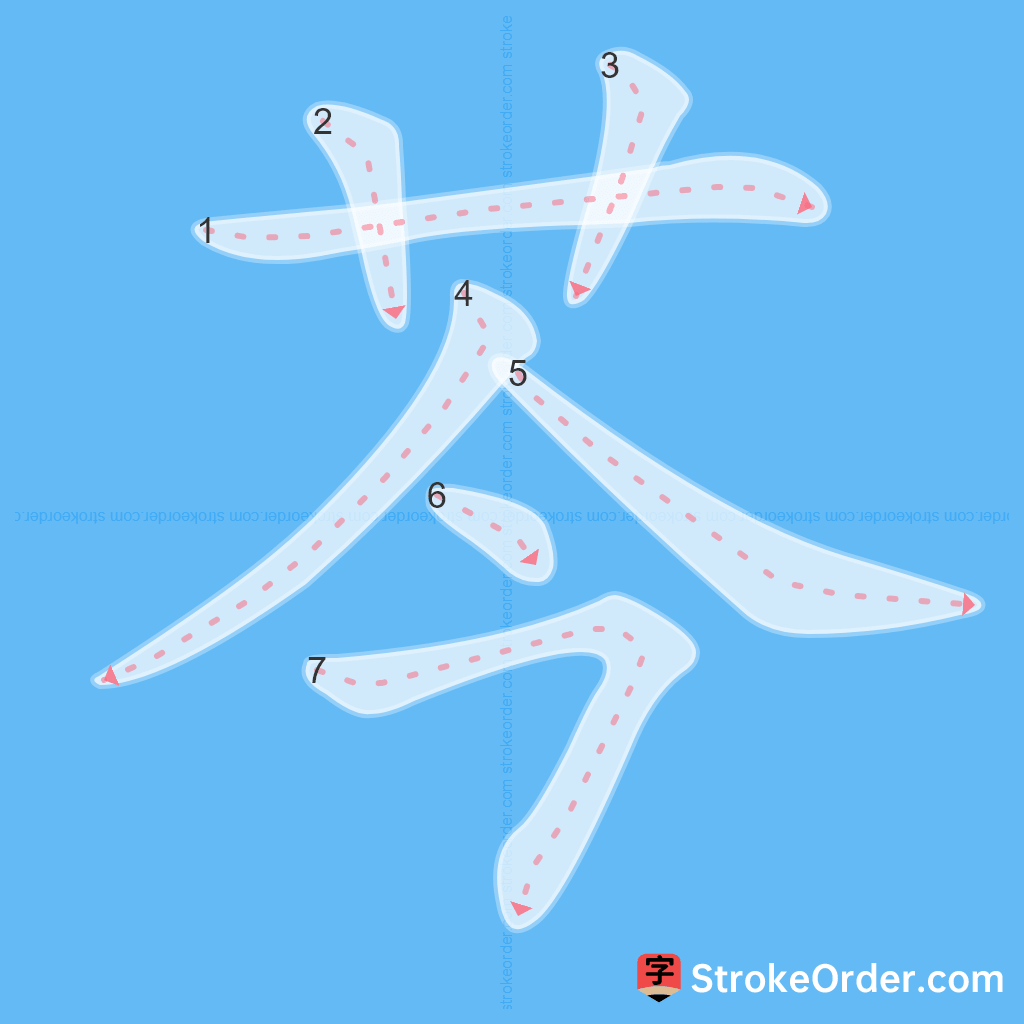 Standard stroke order for the Chinese character 芩