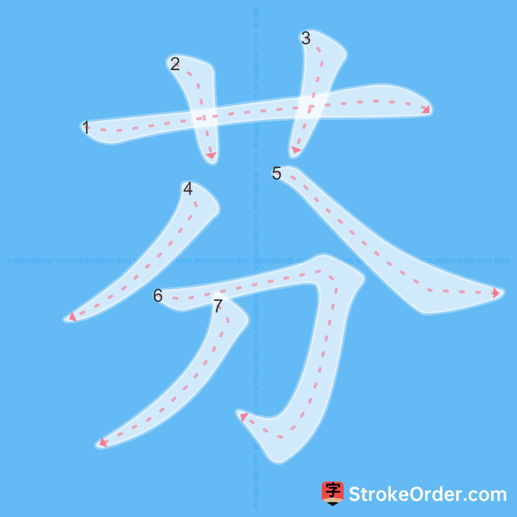 Standard stroke order for the Chinese character 芬