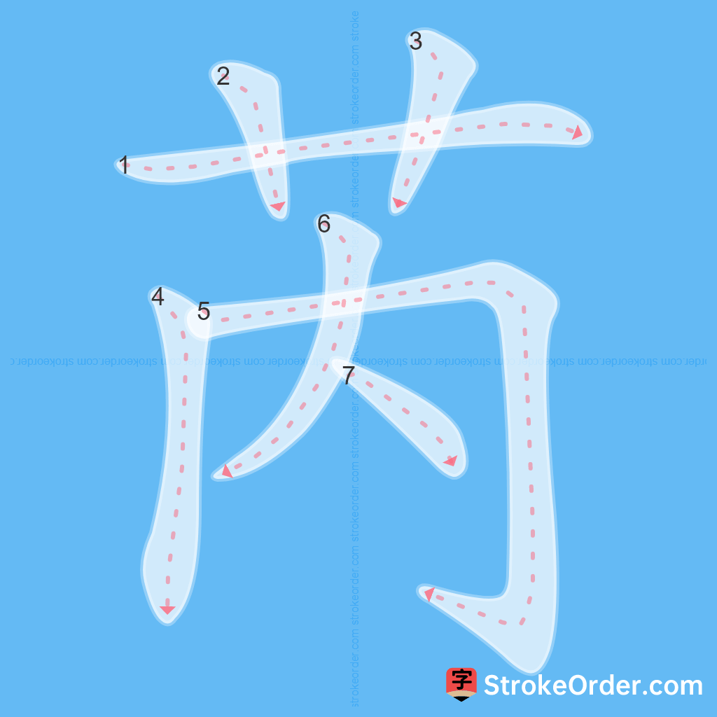 Standard stroke order for the Chinese character 芮