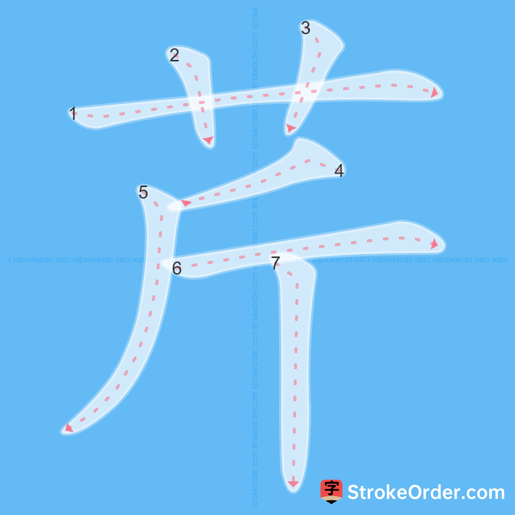 Standard stroke order for the Chinese character 芹
