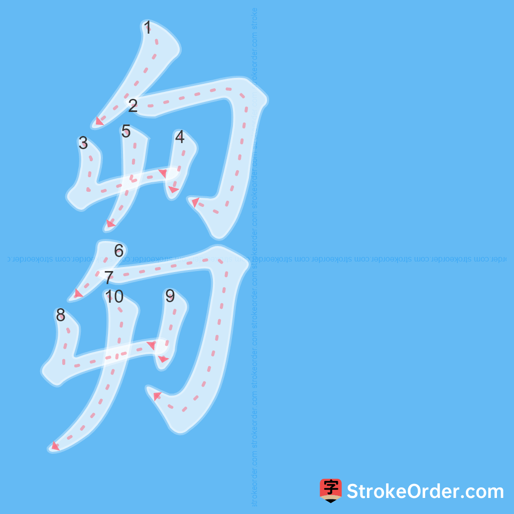 Standard stroke order for the Chinese character 芻