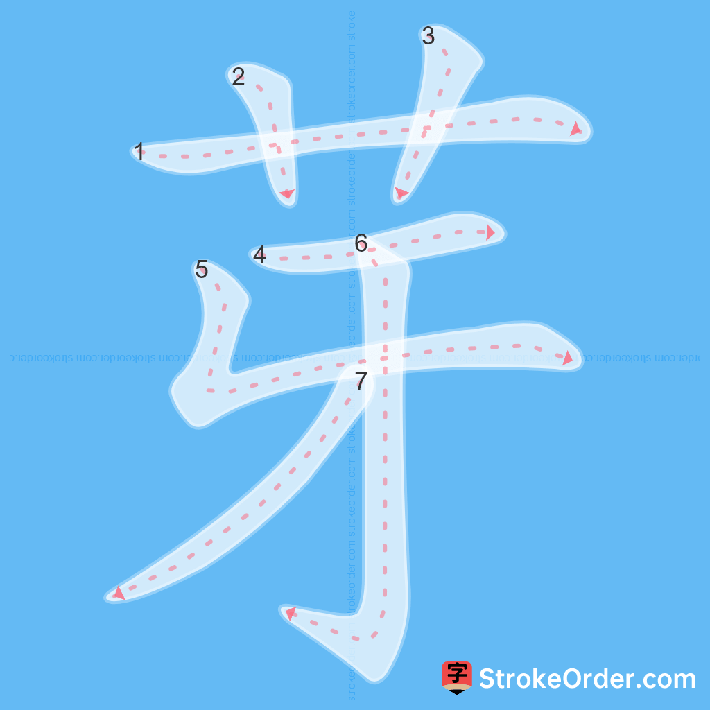Standard stroke order for the Chinese character 芽