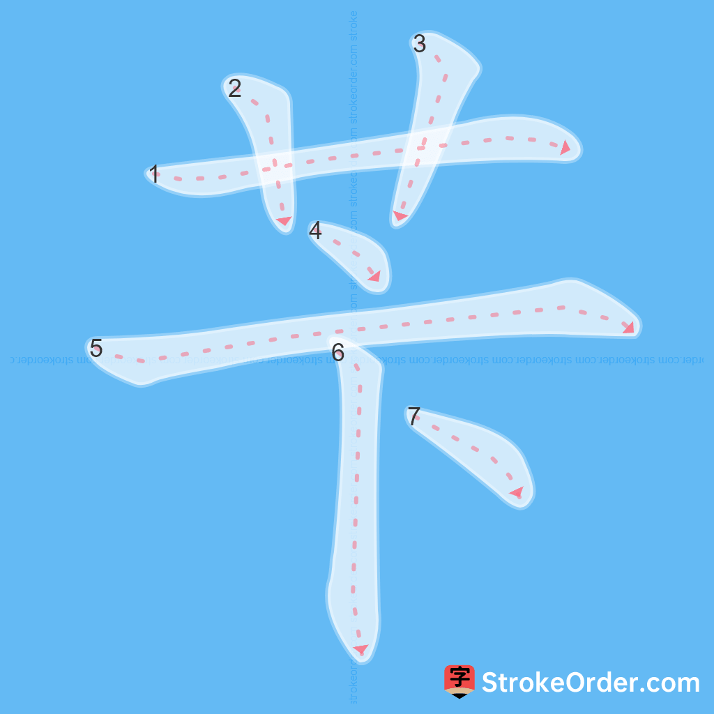 Standard stroke order for the Chinese character 苄