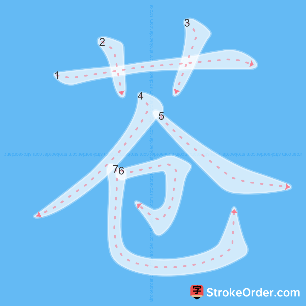 Standard stroke order for the Chinese character 苍