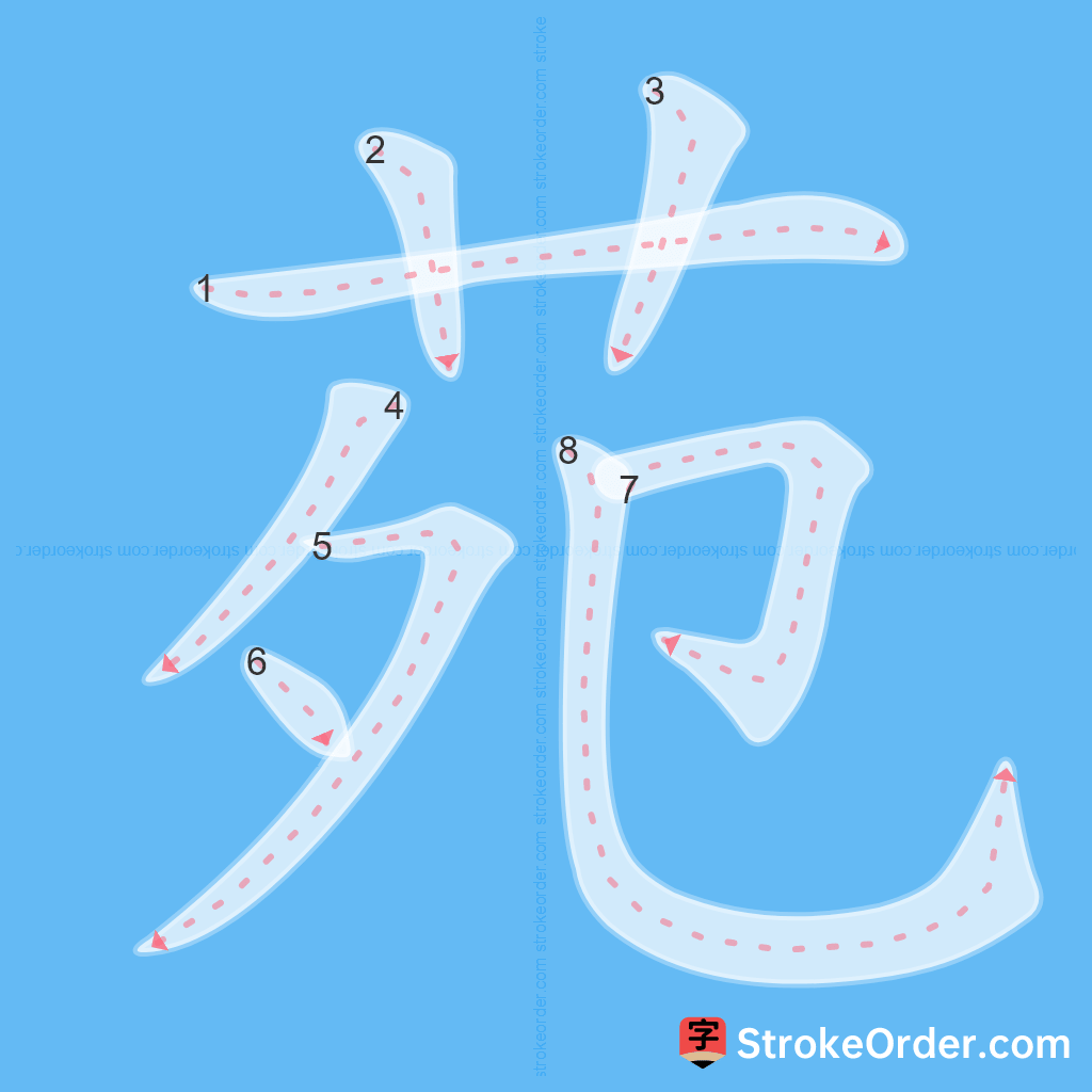 Standard stroke order for the Chinese character 苑