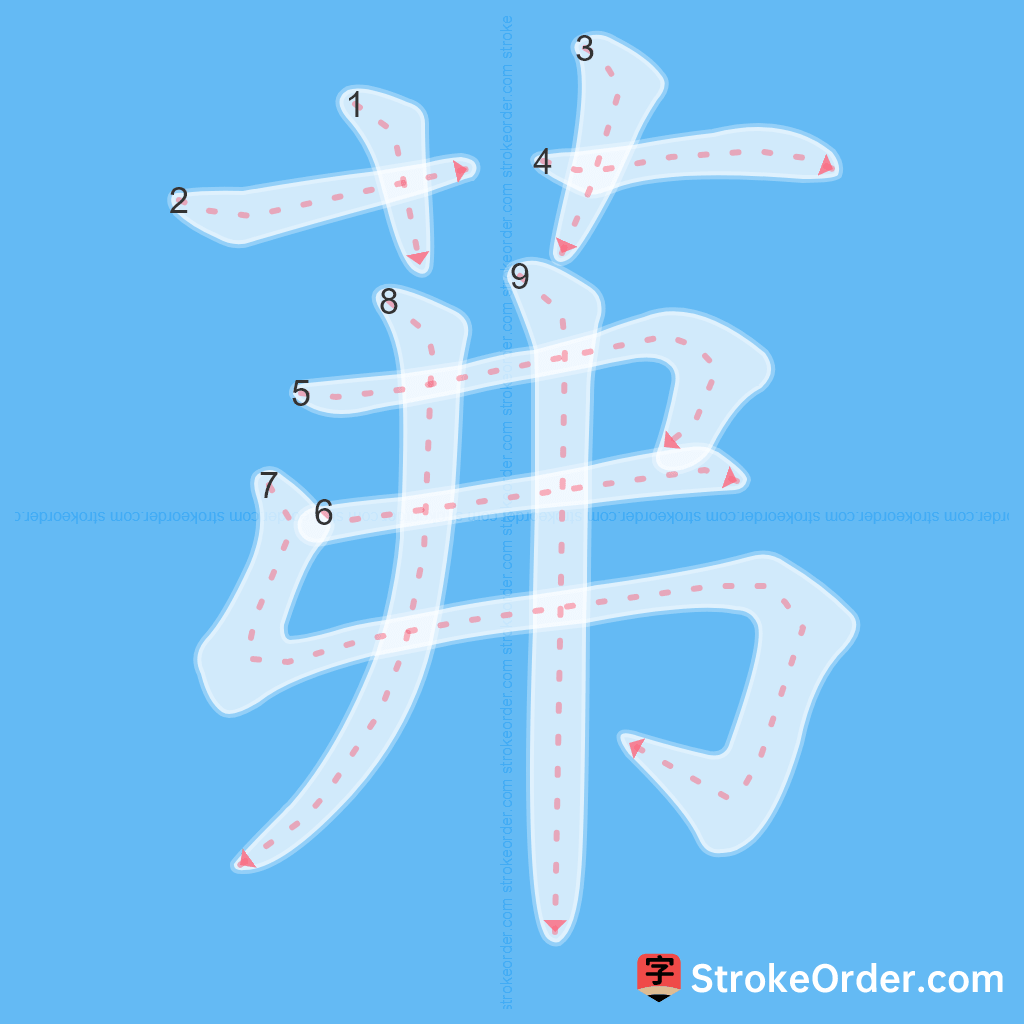 Standard stroke order for the Chinese character 茀