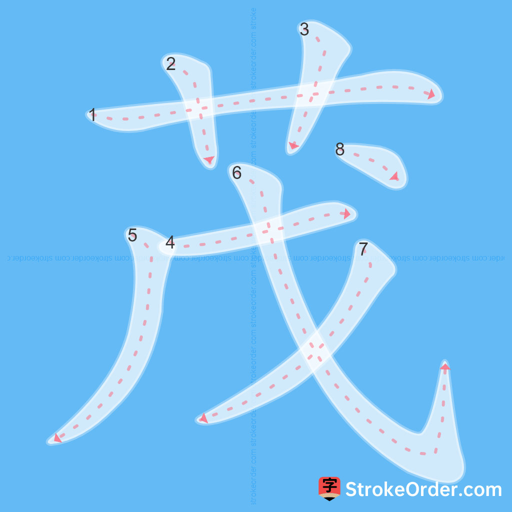 Standard stroke order for the Chinese character 茂