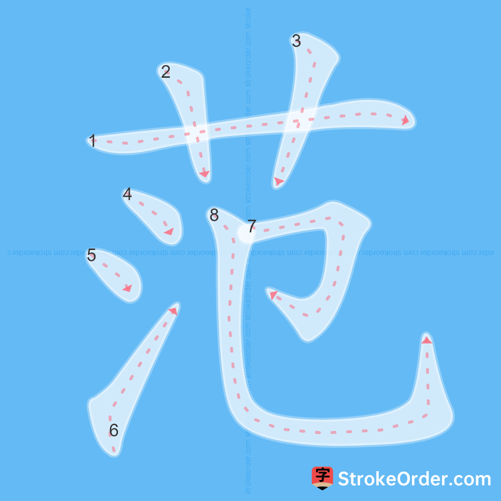 Standard stroke order for the Chinese character 范