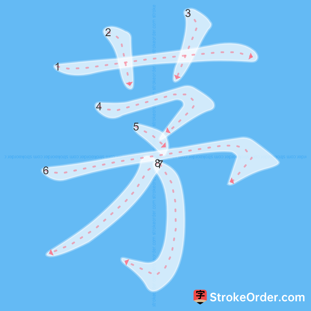 Standard stroke order for the Chinese character 茅