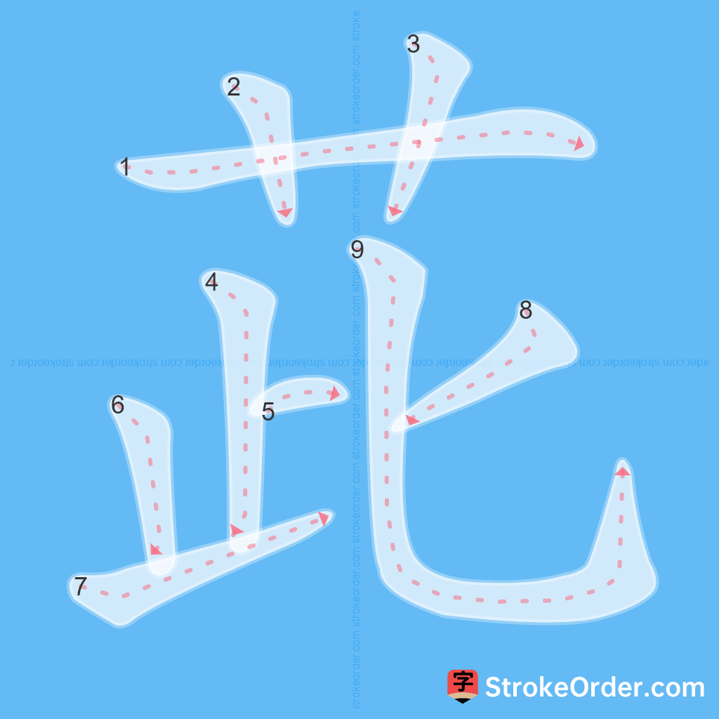 Standard stroke order for the Chinese character 茈