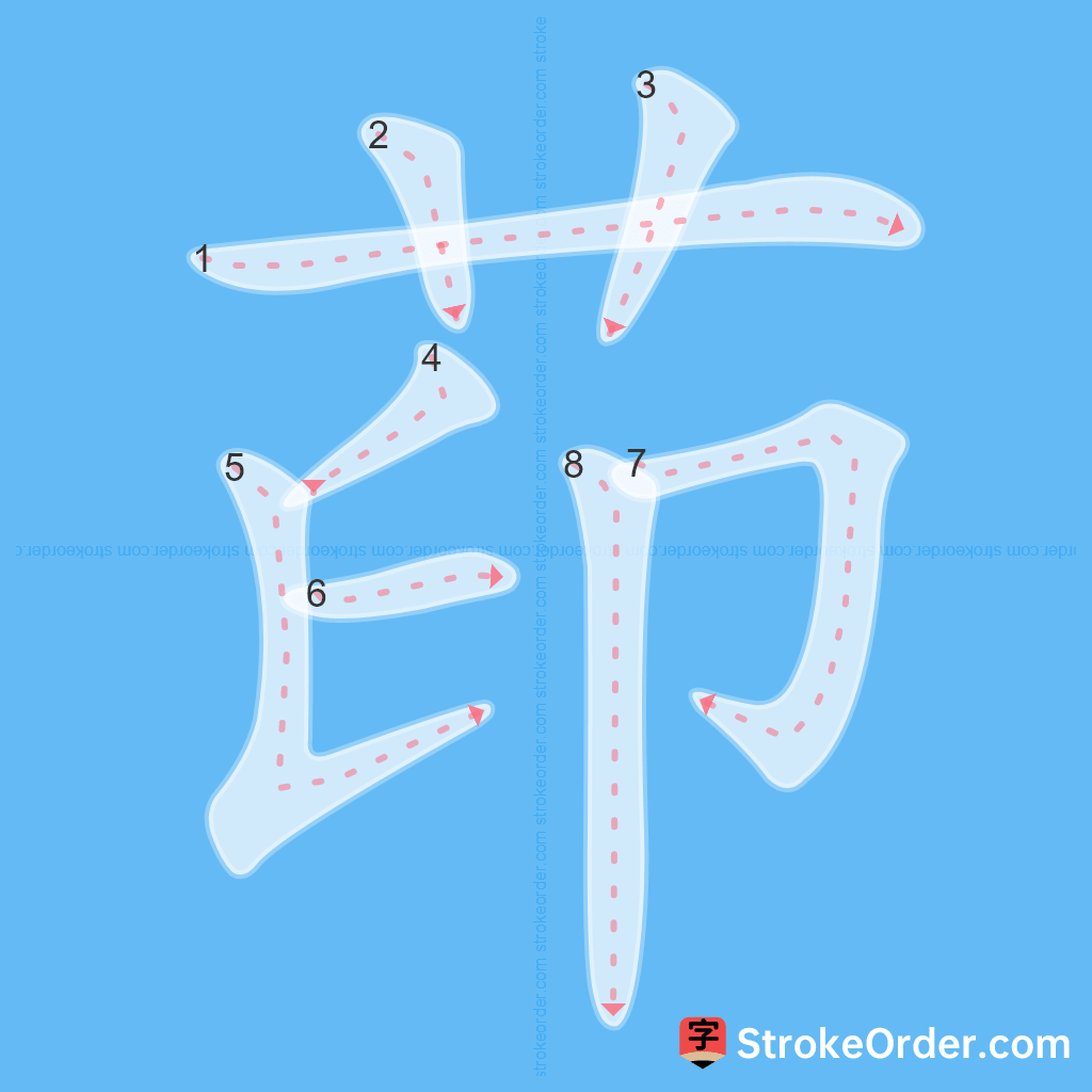 Standard stroke order for the Chinese character 茚