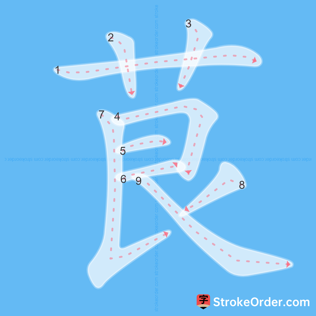 Standard stroke order for the Chinese character 茛