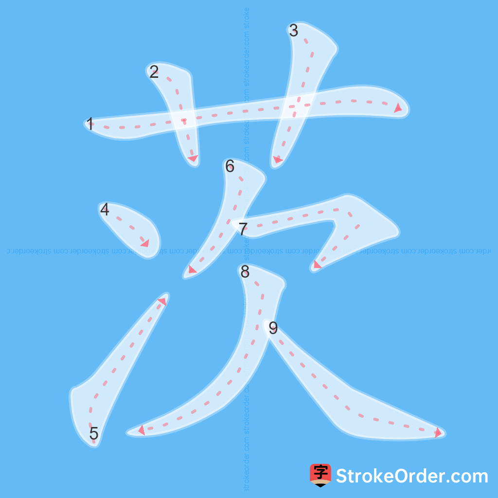 Standard stroke order for the Chinese character 茨