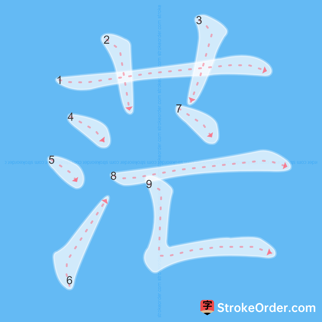 Standard stroke order for the Chinese character 茫