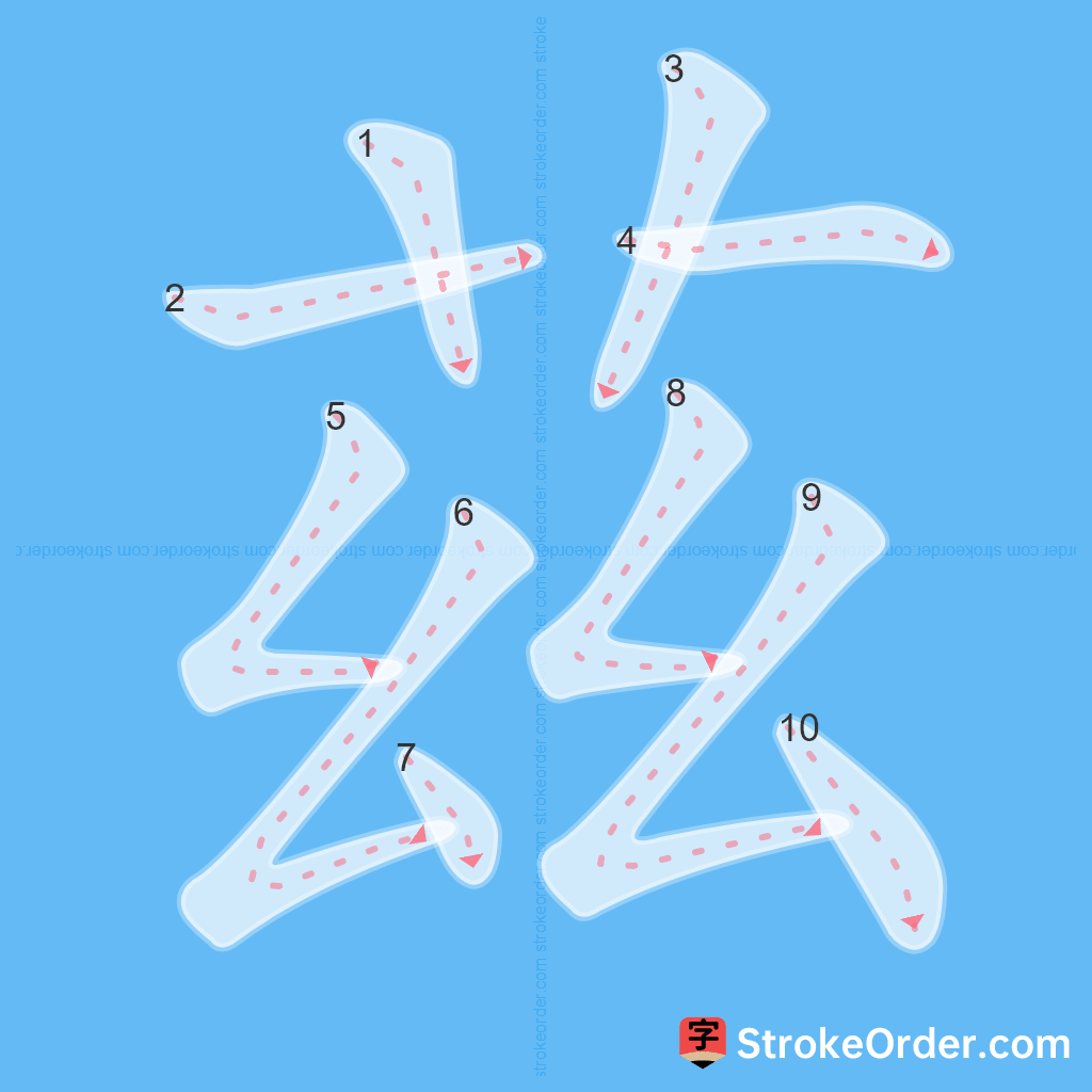 Standard stroke order for the Chinese character 茲