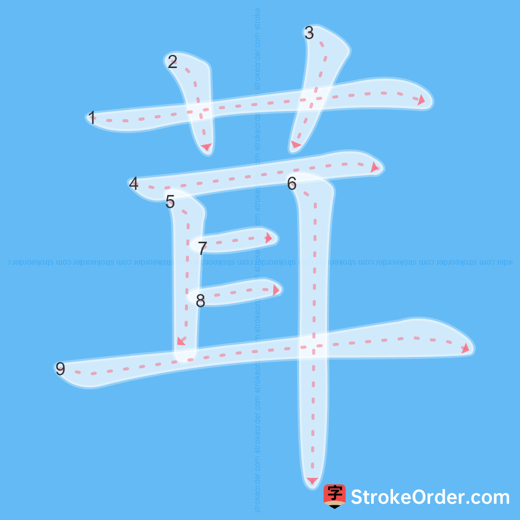 Standard stroke order for the Chinese character 茸