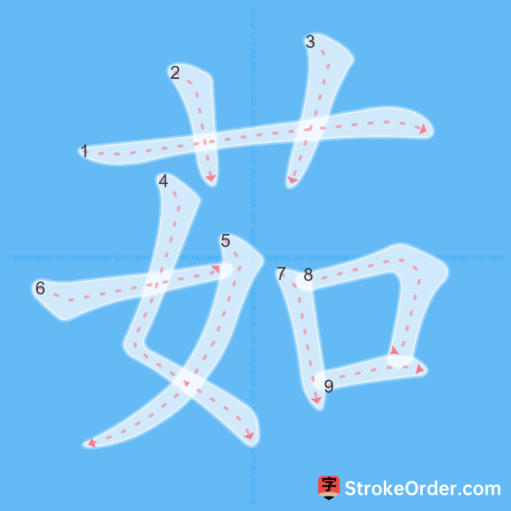 Standard stroke order for the Chinese character 茹