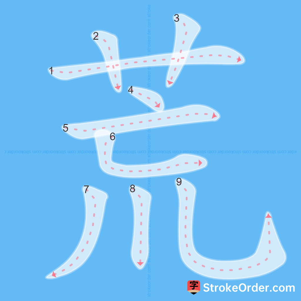 Standard stroke order for the Chinese character 荒