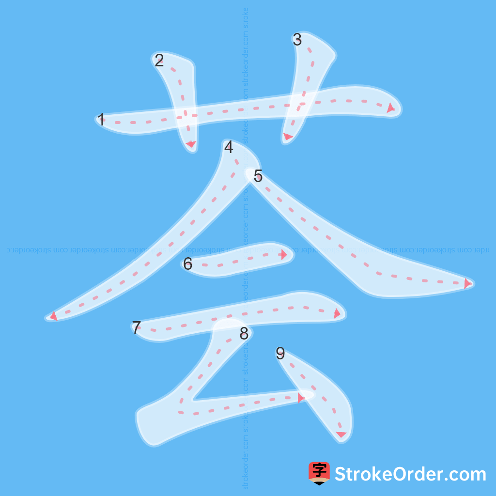 Standard stroke order for the Chinese character 荟