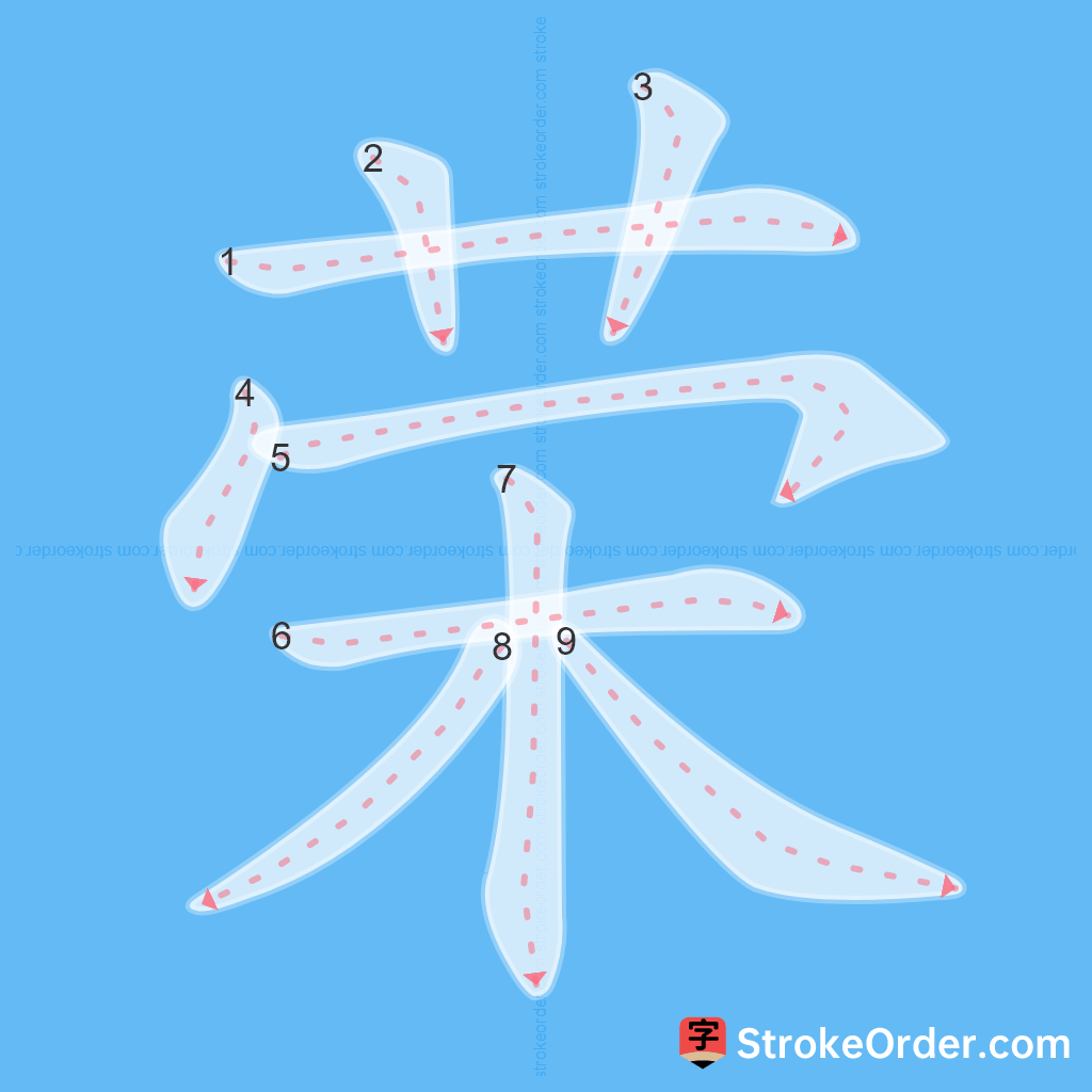 Standard stroke order for the Chinese character 荣