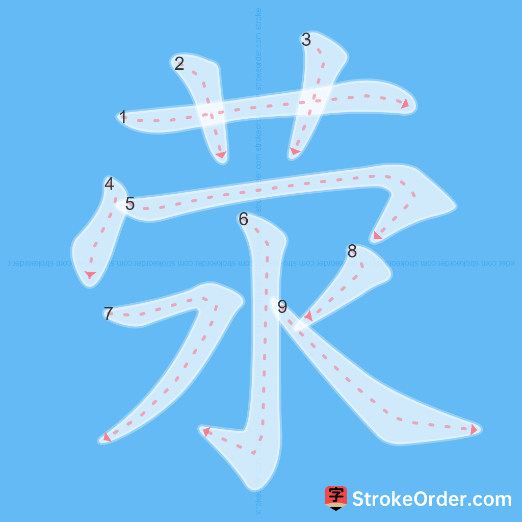 Standard stroke order for the Chinese character 荥