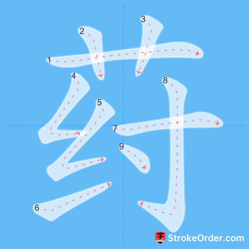 Standard stroke order for the Chinese character 荮